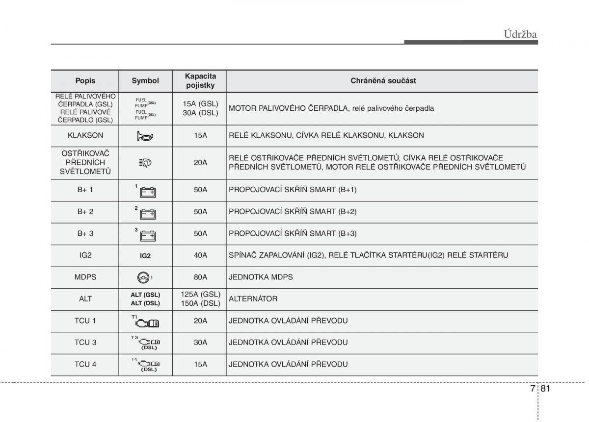 KIA Soul II 2 navod k obsludze / page 598