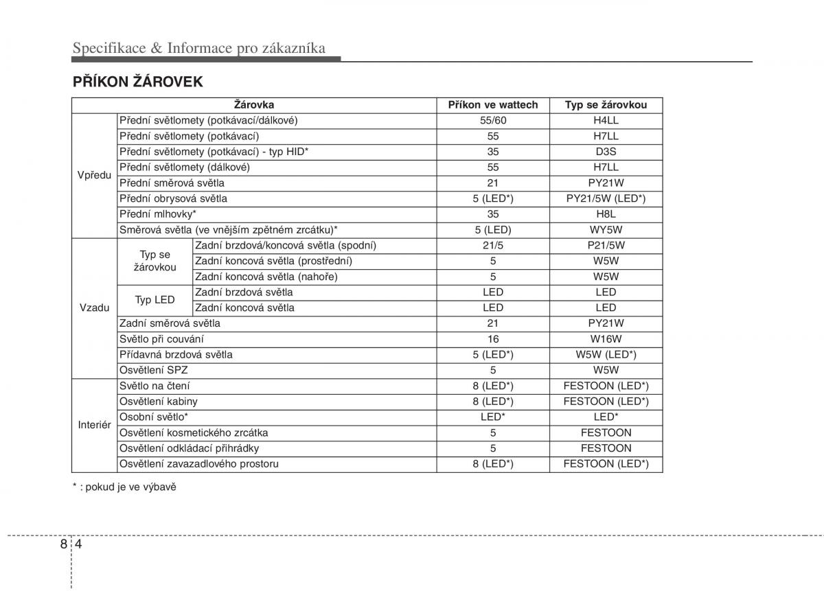 KIA Soul II 2 navod k obsludze / page 634