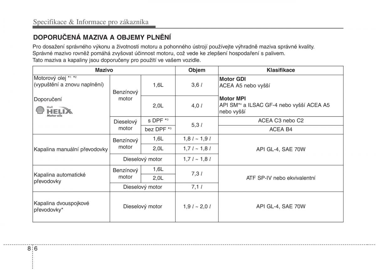 KIA Soul II 2 navod k obsludze / page 636