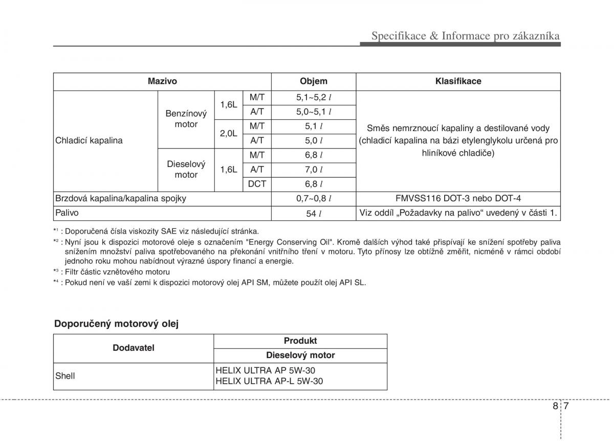 KIA Soul II 2 navod k obsludze / page 637