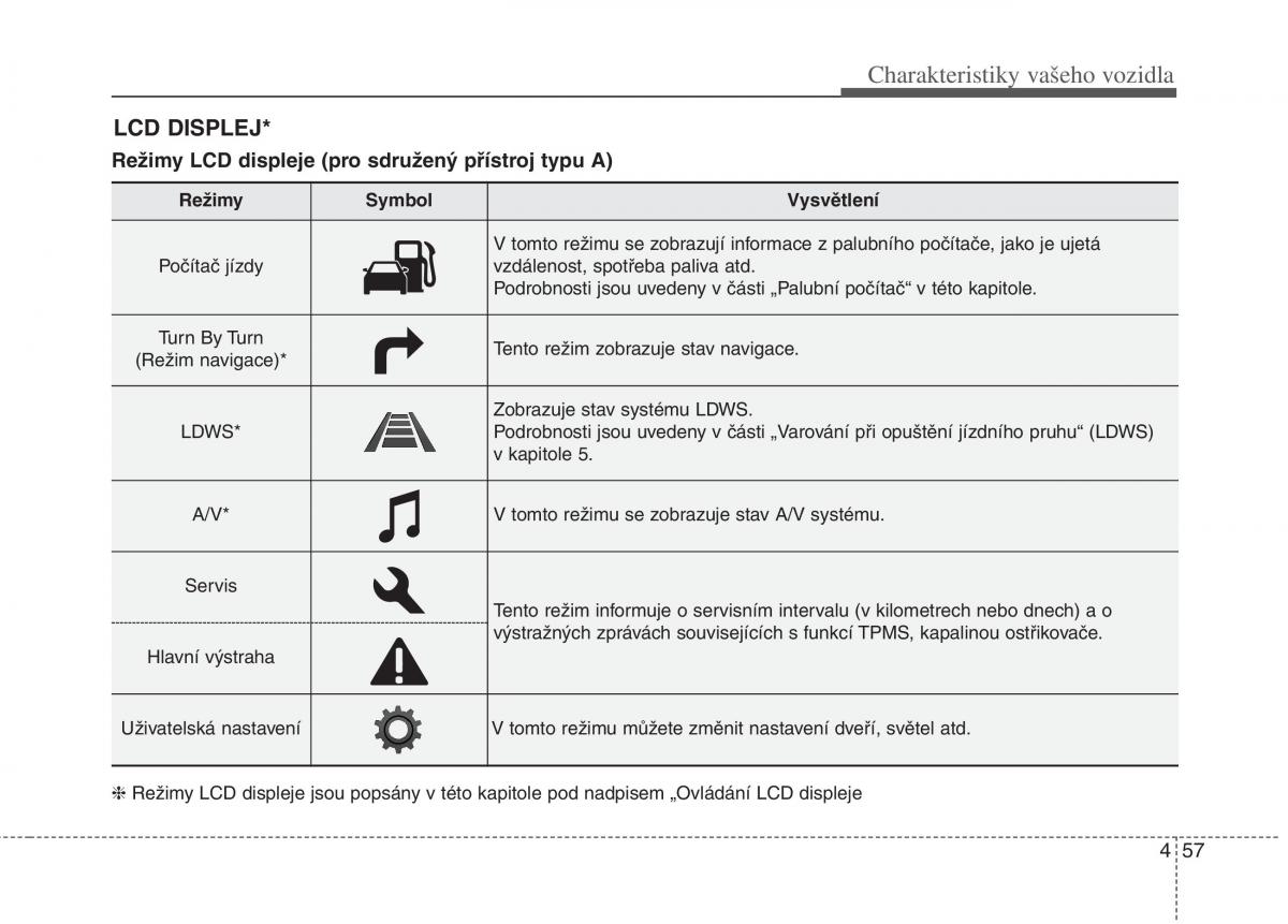 KIA Soul II 2 navod k obsludze / page 139