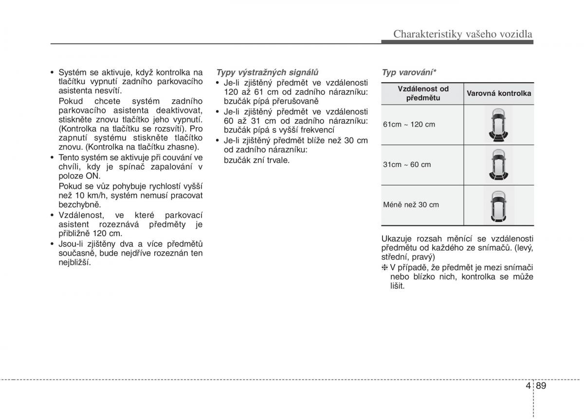 KIA Soul II 2 navod k obsludze / page 171