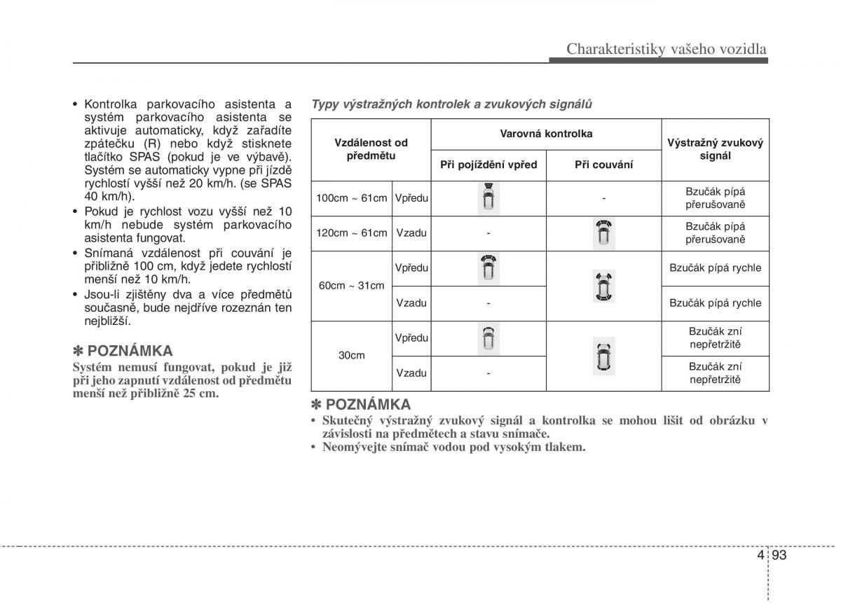 KIA Soul II 2 navod k obsludze / page 175