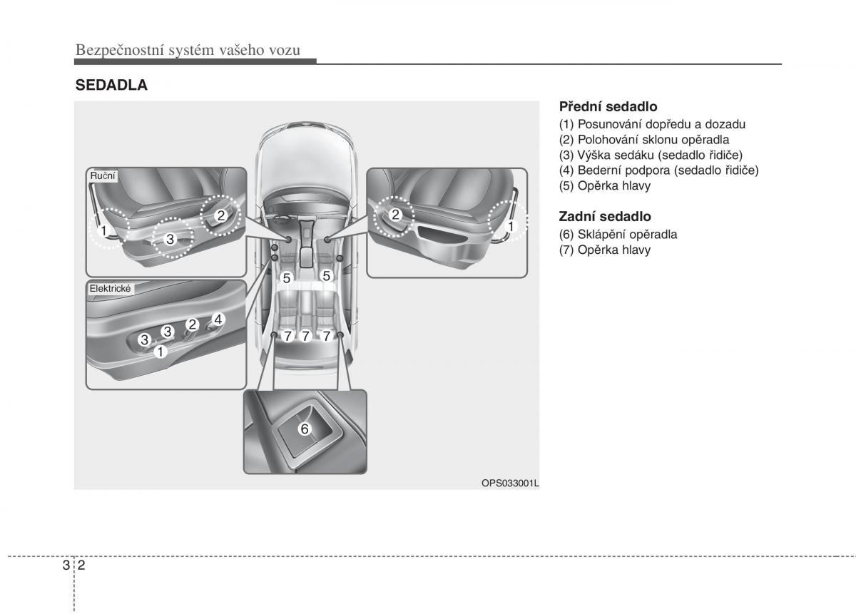 KIA Soul II 2 navod k obsludze / page 19