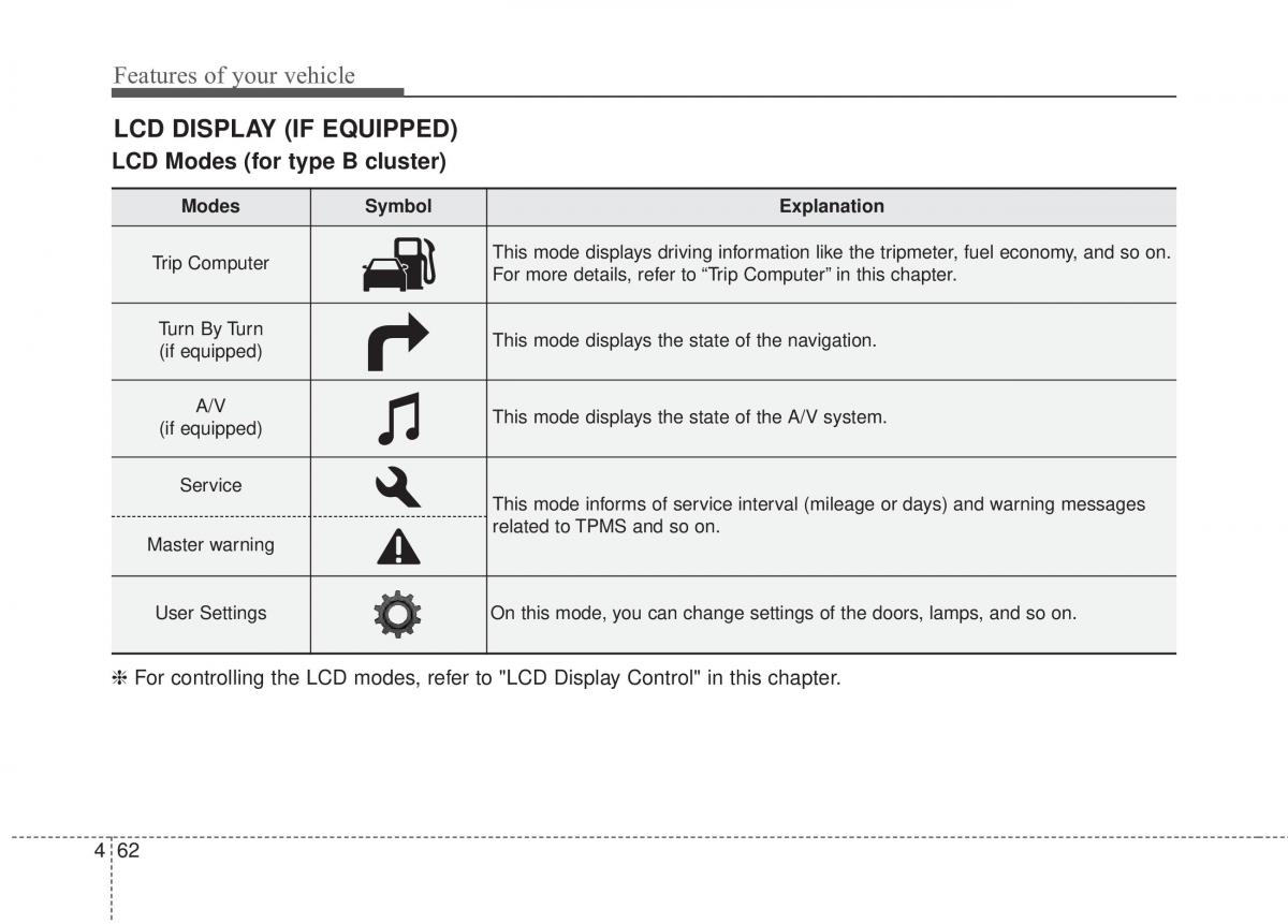 KIA Soul II 2 owners manual / page 148