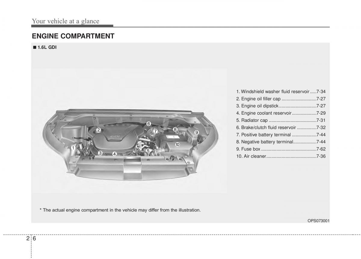 KIA Soul II 2 owners manual / page 15