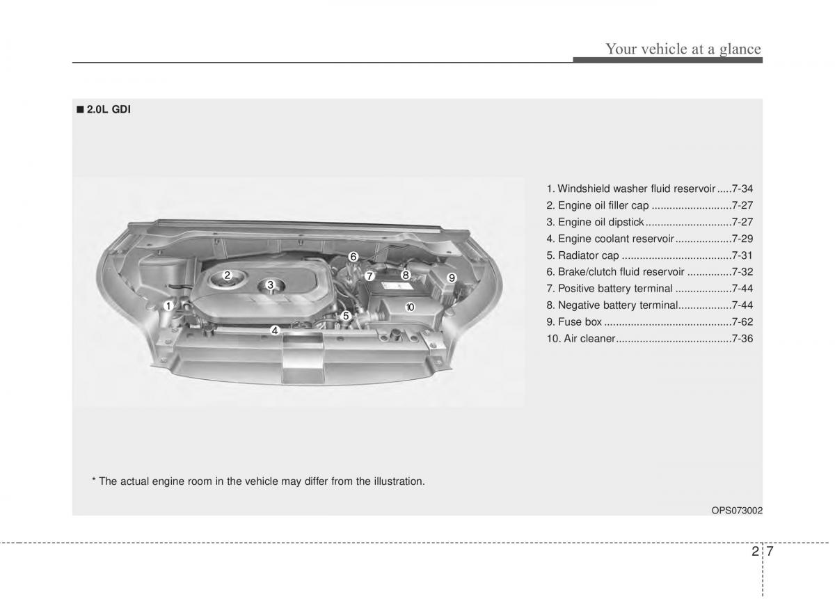 KIA Soul II 2 owners manual / page 16