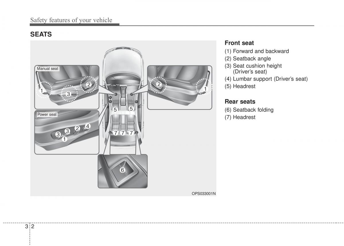 KIA Soul II 2 owners manual / page 18