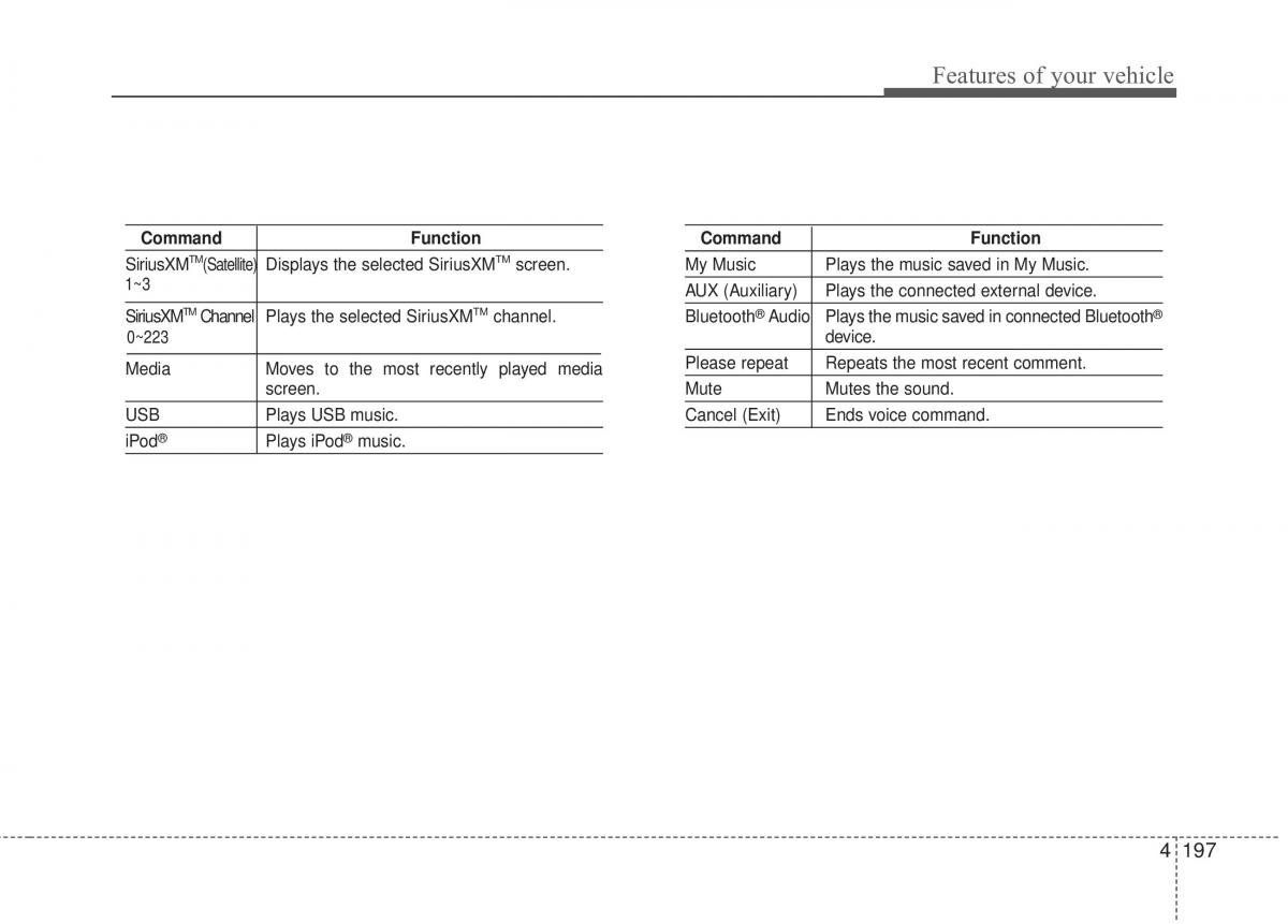 KIA Soul II 2 owners manual / page 283