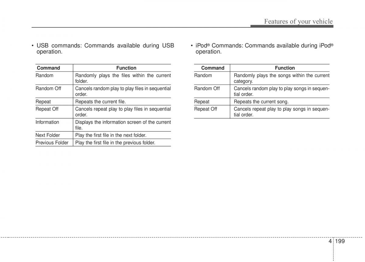 KIA Soul II 2 owners manual / page 285