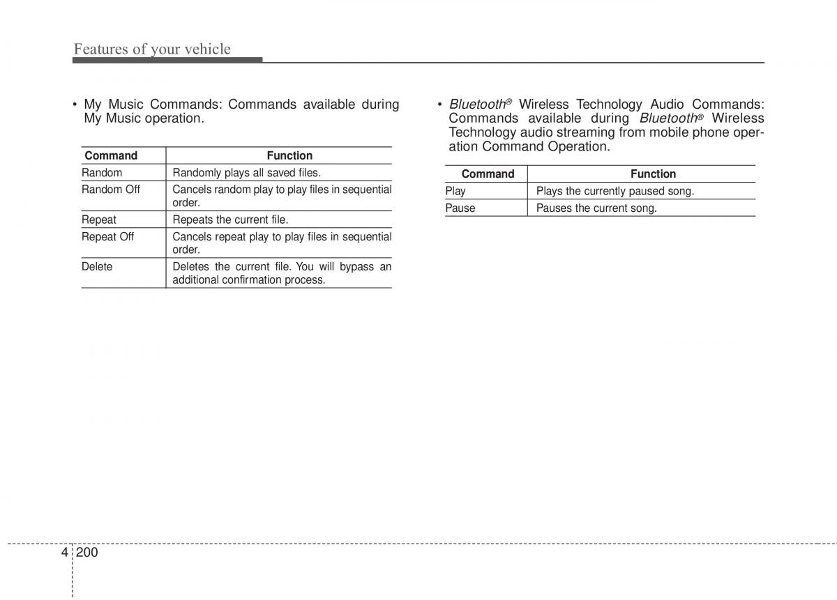 KIA Soul II 2 owners manual / page 286