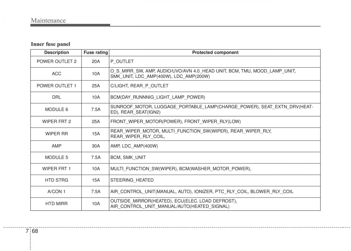 KIA Soul II 2 owners manual / page 451