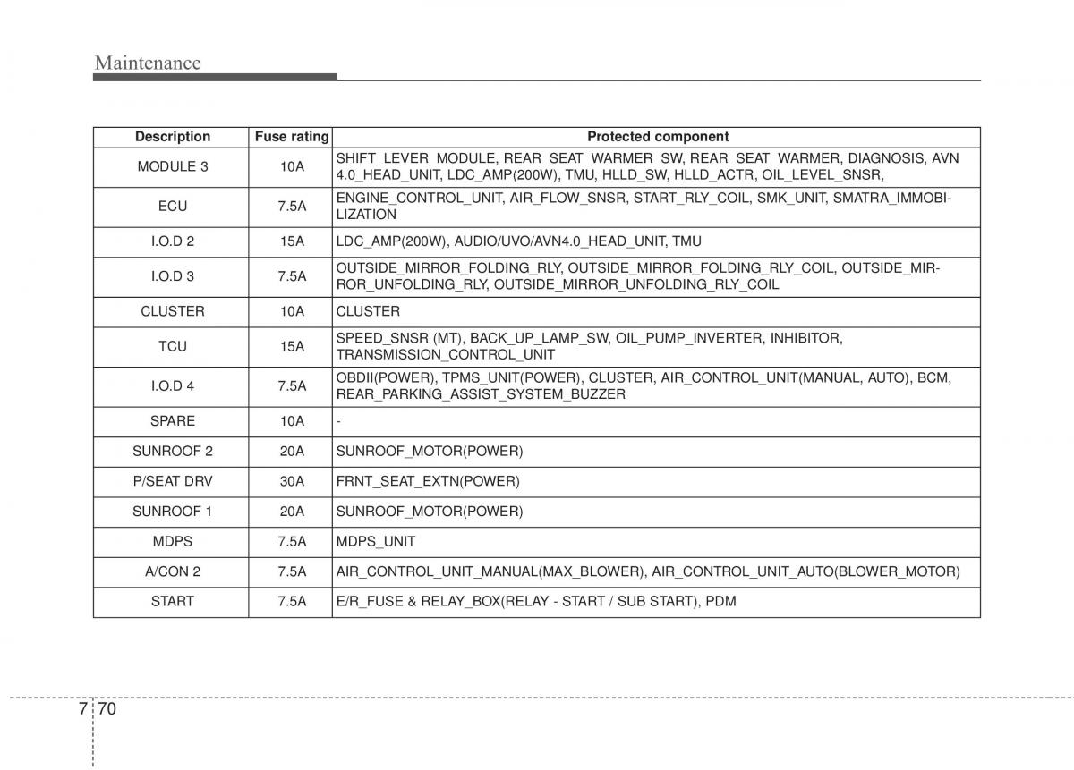 KIA Soul II 2 owners manual / page 453