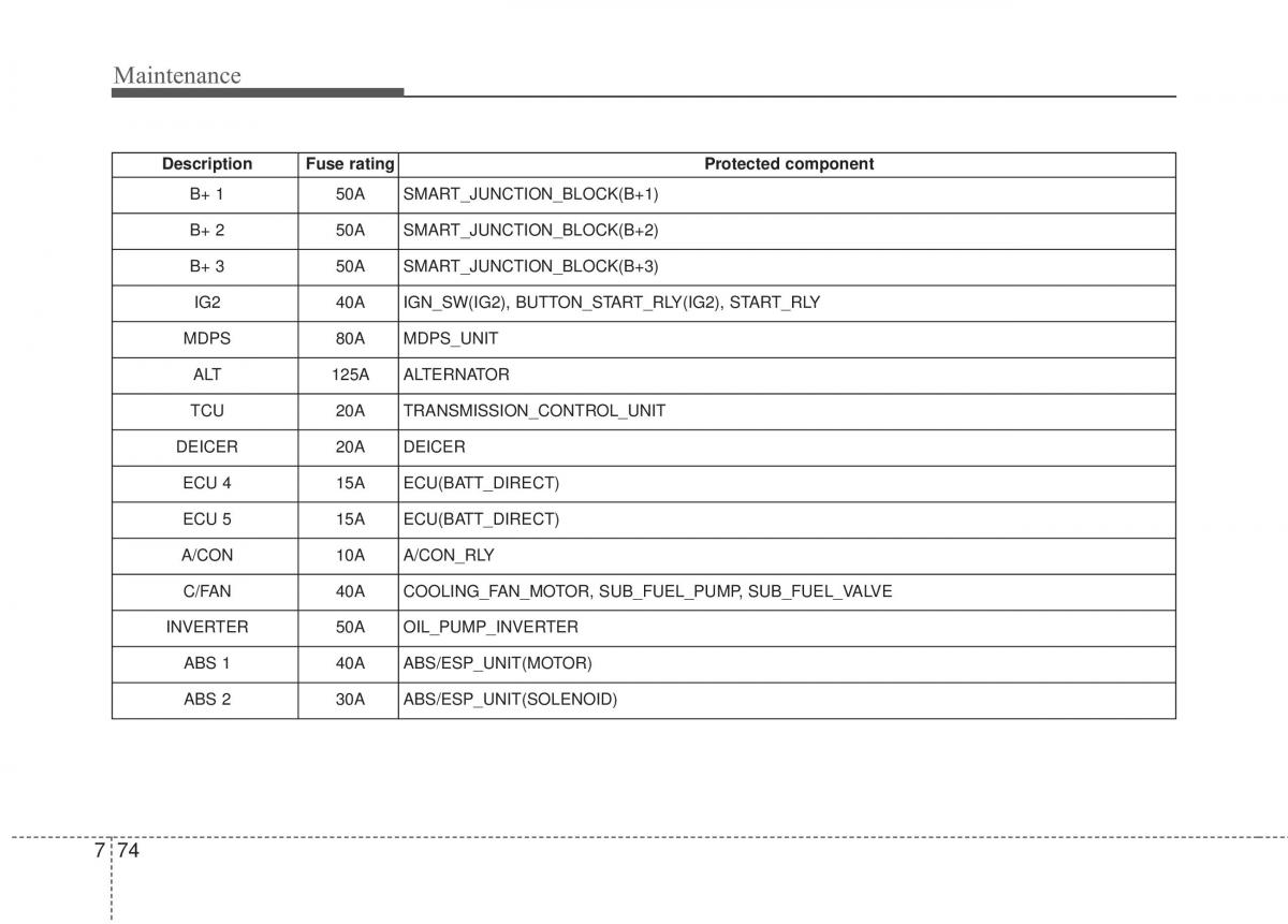 KIA Soul II 2 owners manual / page 457