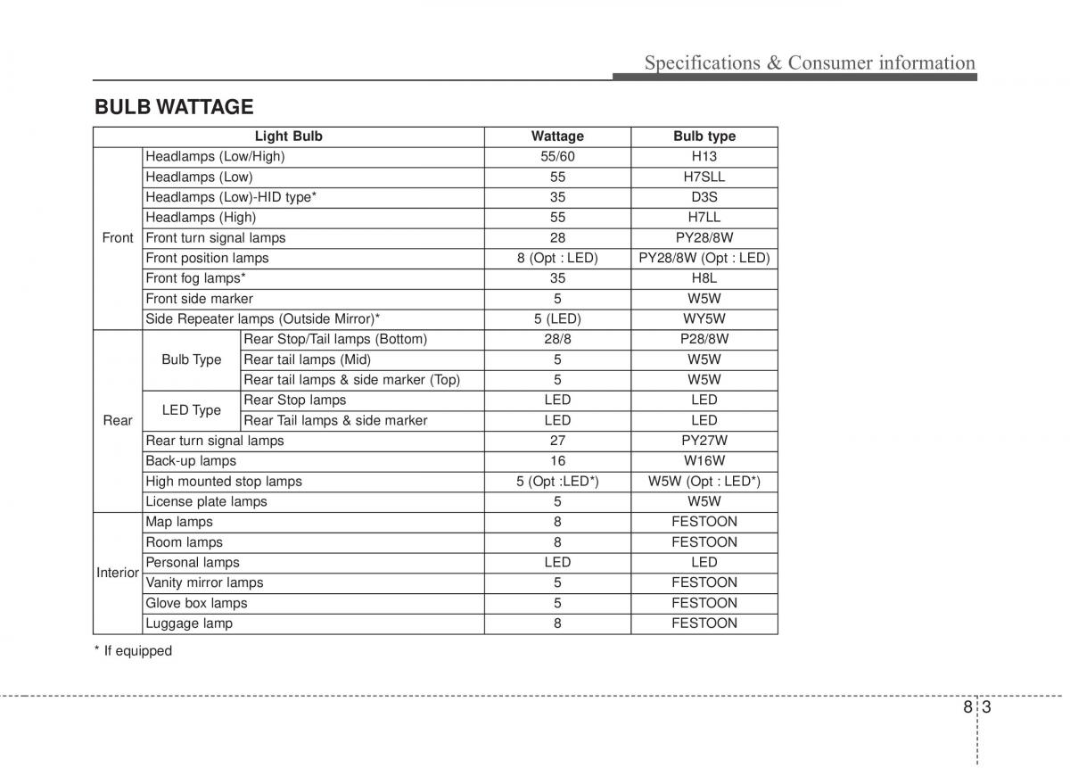 KIA Soul II 2 owners manual / page 484