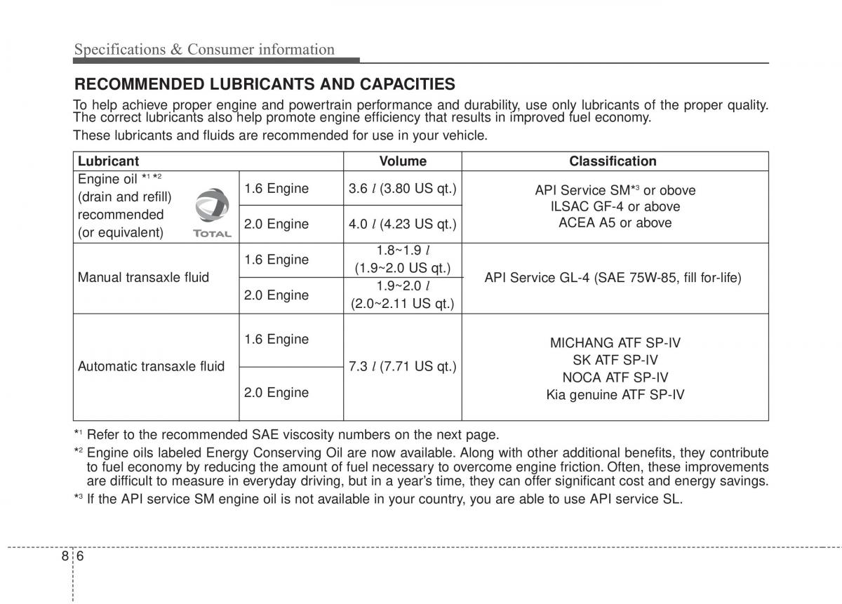 KIA Soul II 2 owners manual / page 487