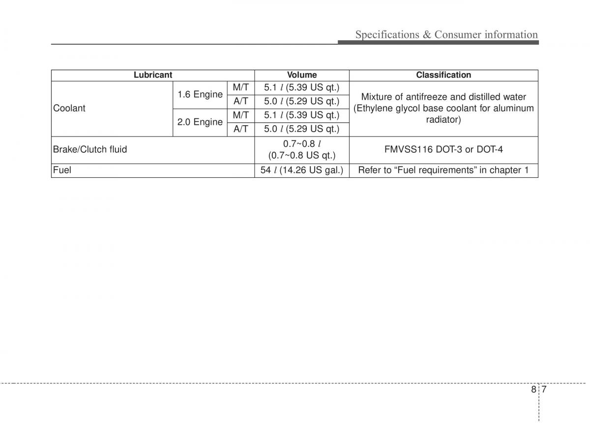 KIA Soul II 2 owners manual / page 488