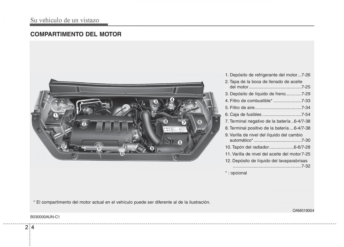 KIA Soul II 2 manual del propietario / page 10