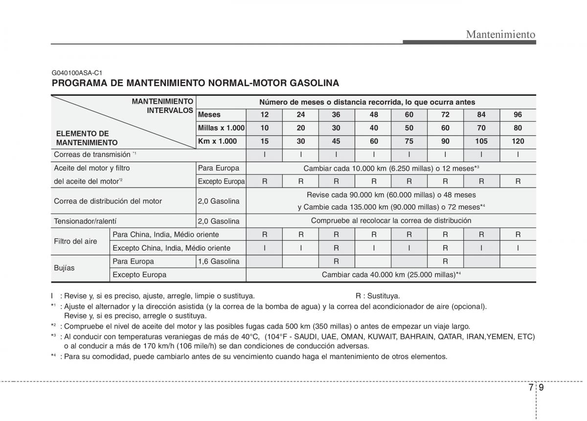 KIA Soul II 2 manual del propietario / page 320