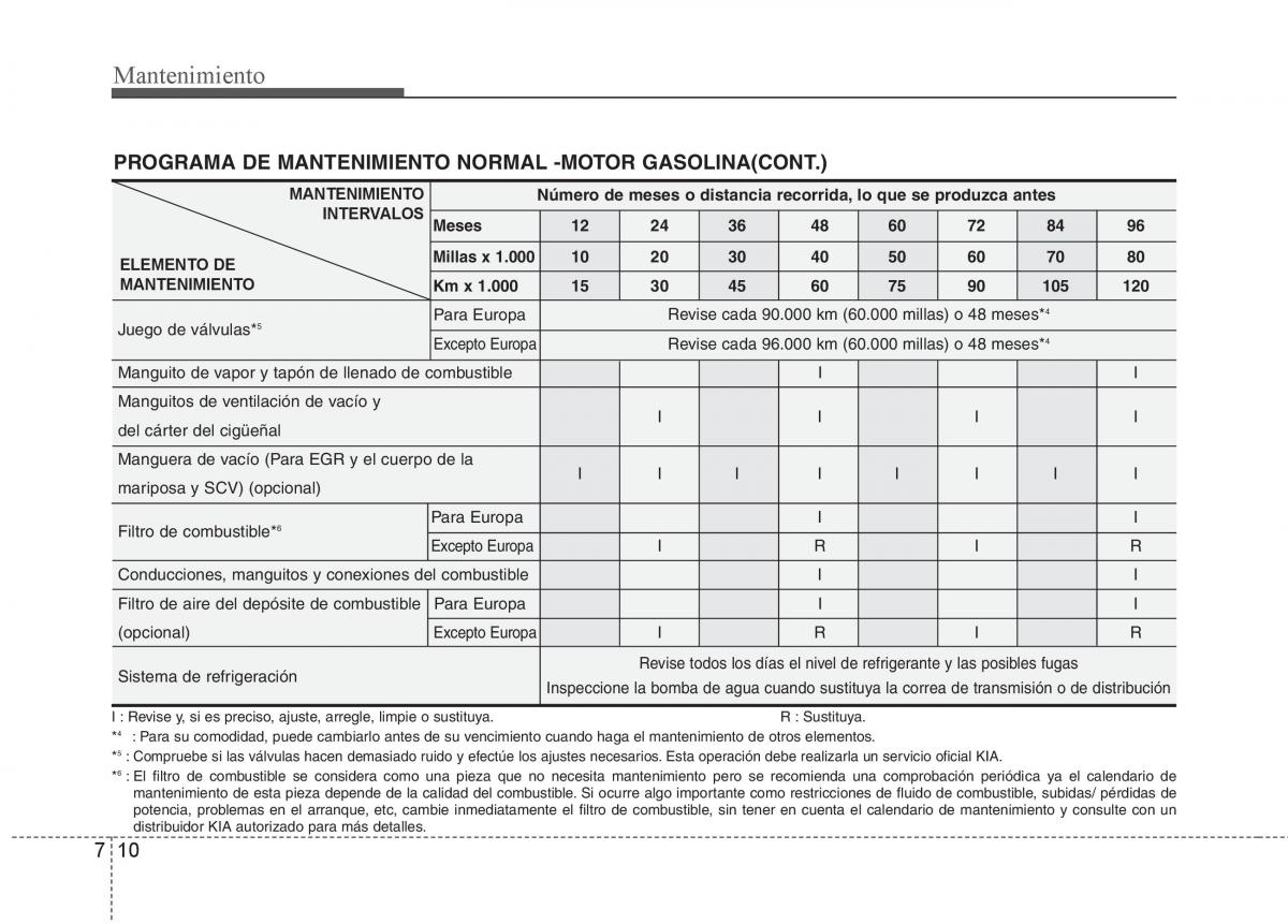 KIA Soul II 2 manual del propietario / page 321