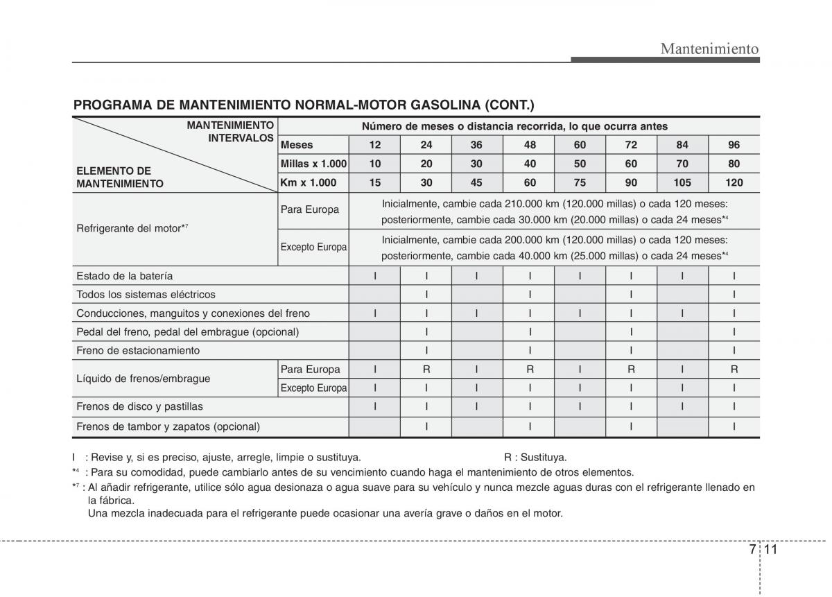 KIA Soul II 2 manual del propietario / page 322