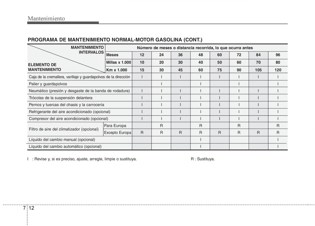 KIA Soul II 2 manual del propietario / page 323