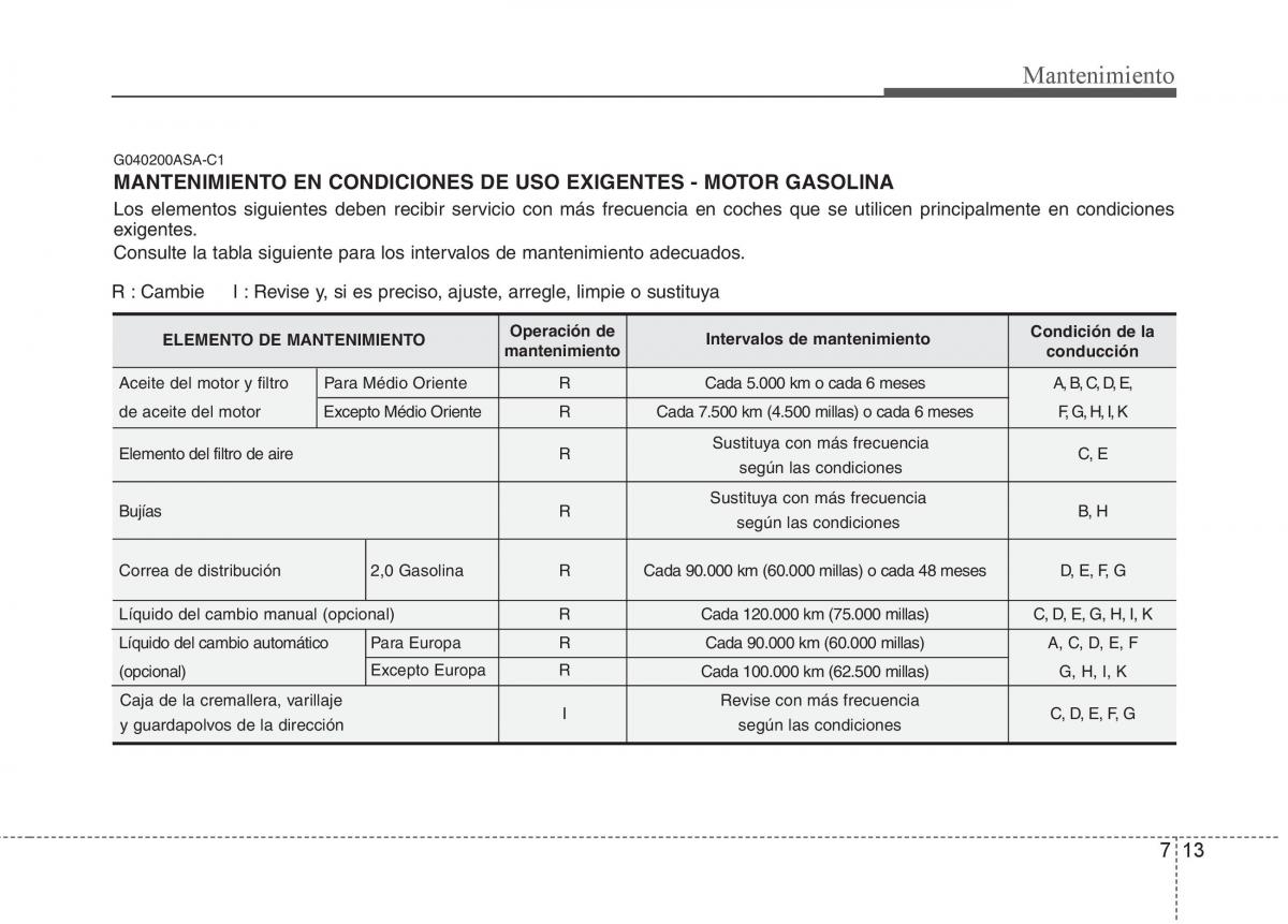 KIA Soul II 2 manual del propietario / page 324