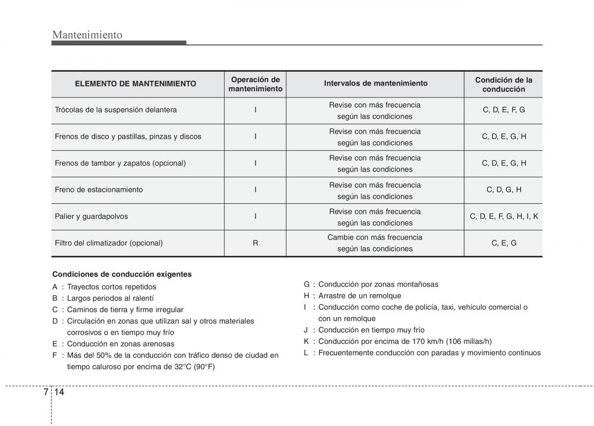 KIA Soul II 2 manual del propietario / page 325