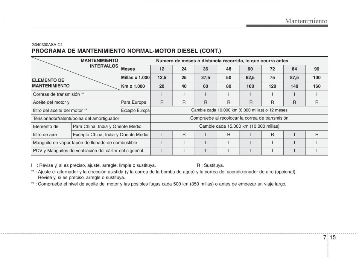 KIA Soul II 2 manual del propietario / page 326