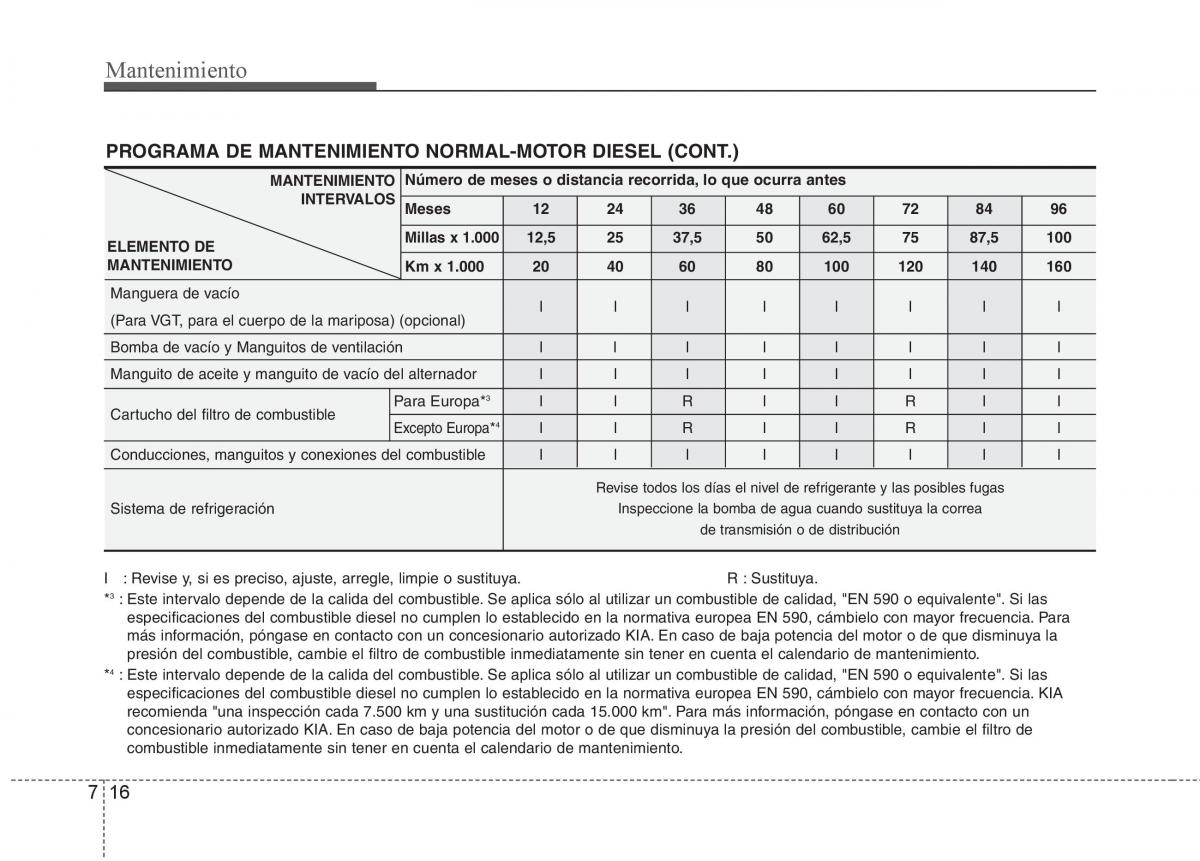 KIA Soul II 2 manual del propietario / page 327