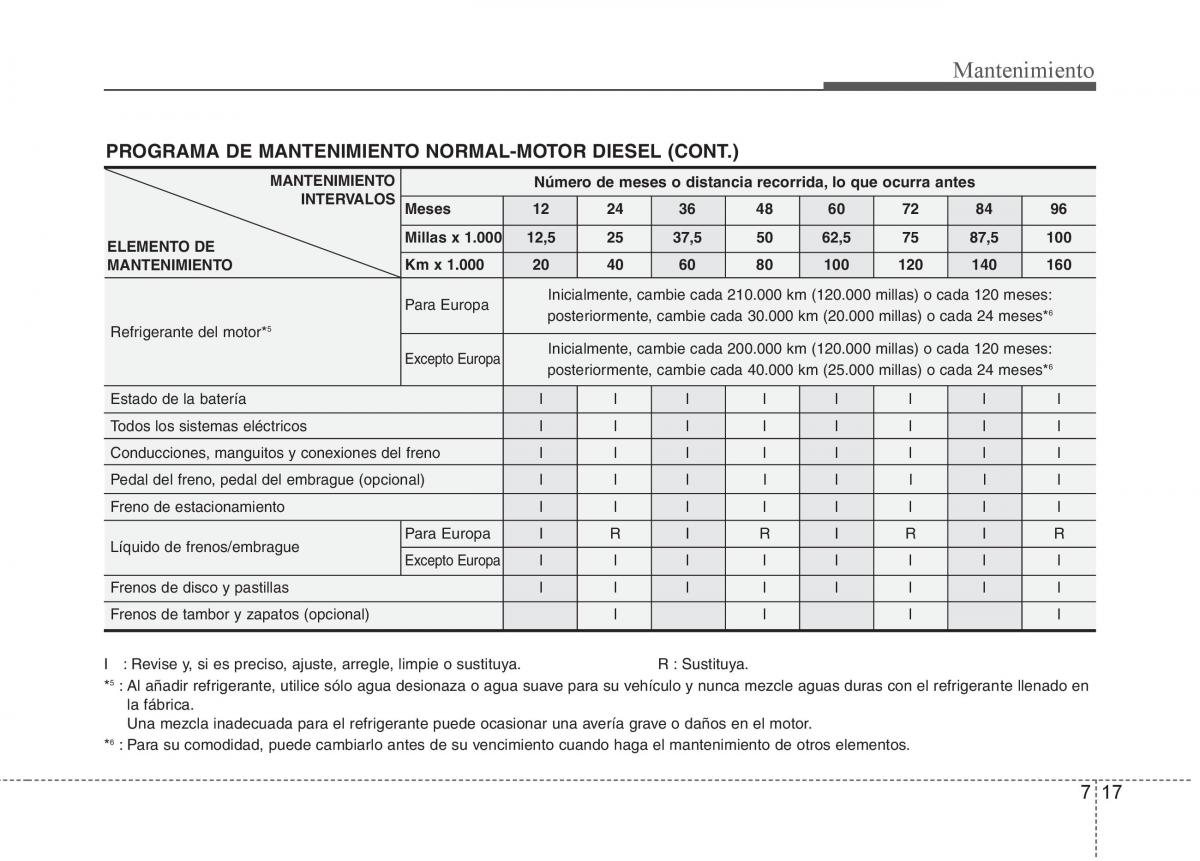 KIA Soul II 2 manual del propietario / page 328