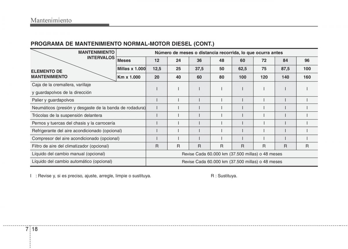 KIA Soul II 2 manual del propietario / page 329