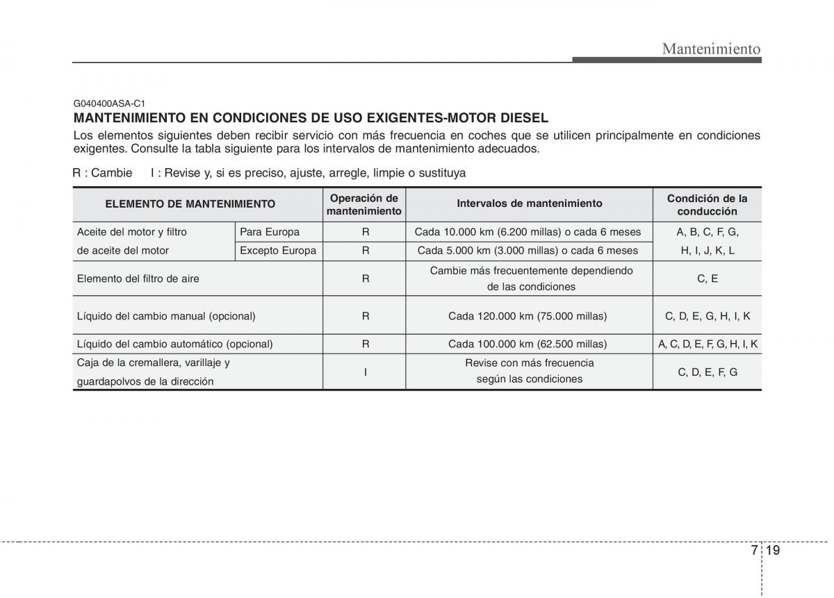 KIA Soul II 2 manual del propietario / page 330