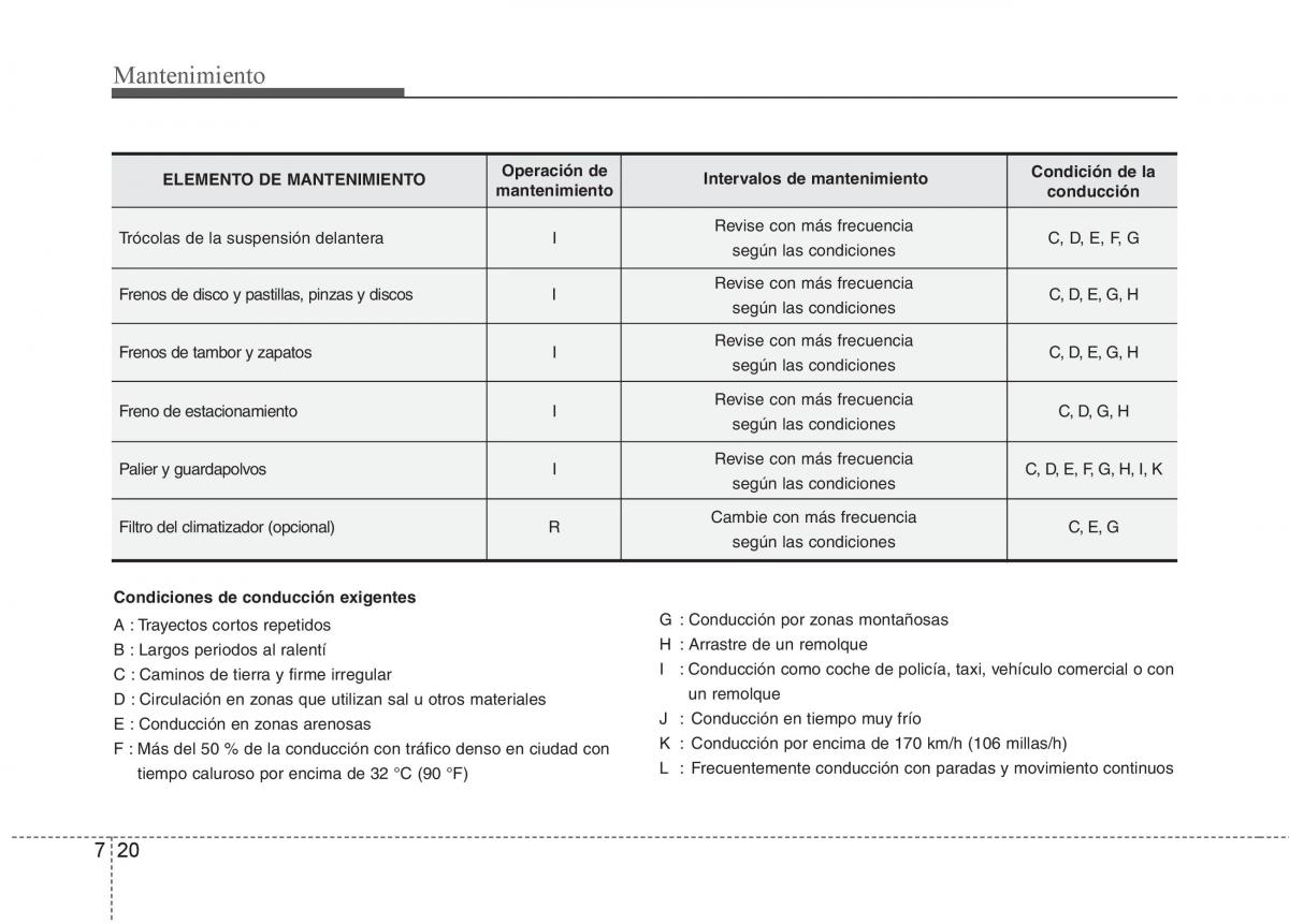 KIA Soul II 2 manual del propietario / page 331