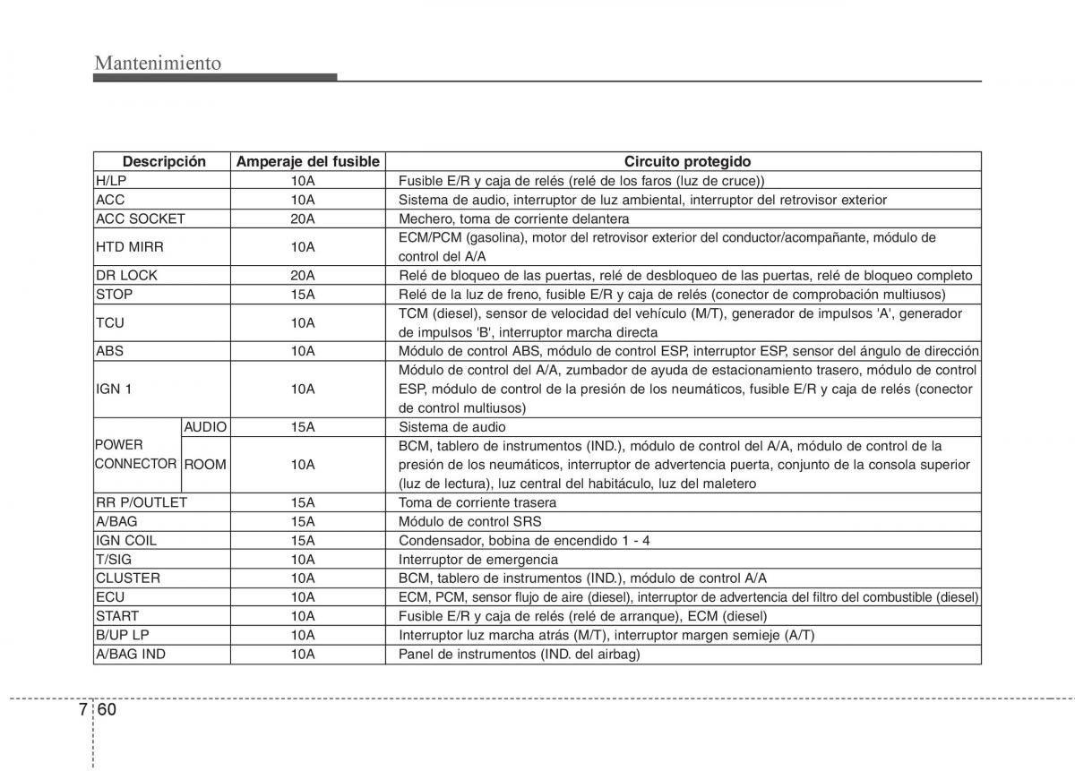 KIA Soul II 2 manual del propietario / page 371