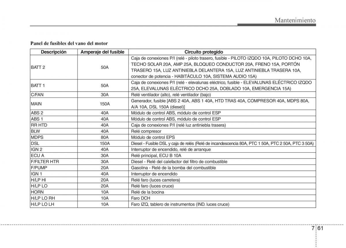 KIA Soul II 2 manual del propietario / page 372