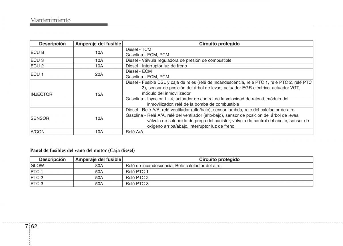 KIA Soul II 2 manual del propietario / page 373