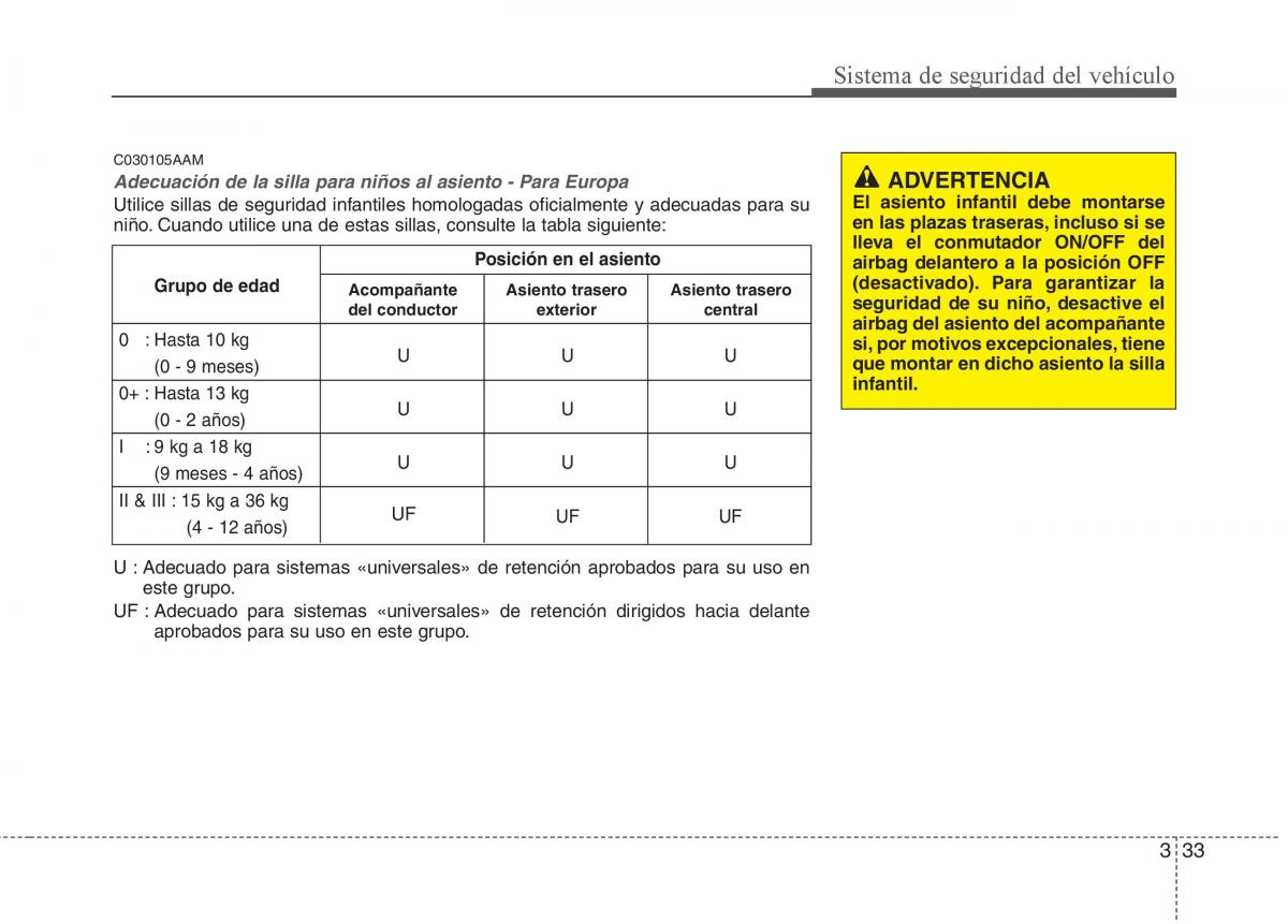 KIA Soul II 2 manual del propietario / page 43