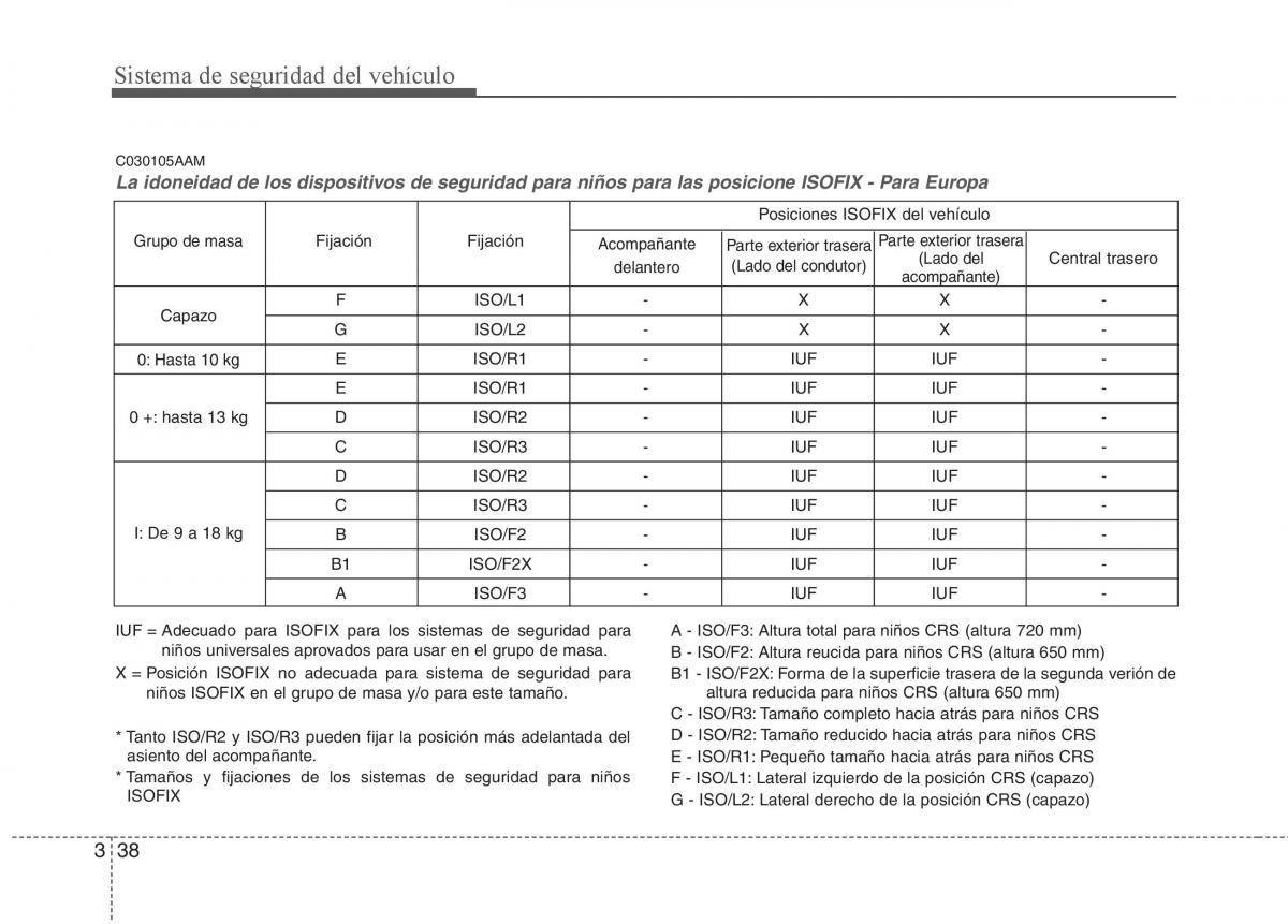 KIA Soul II 2 manual del propietario / page 48