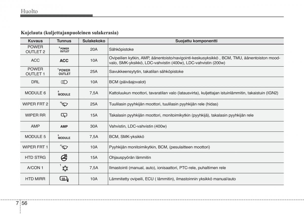 KIA Soul II 2 omistajan kasikirja / page 546