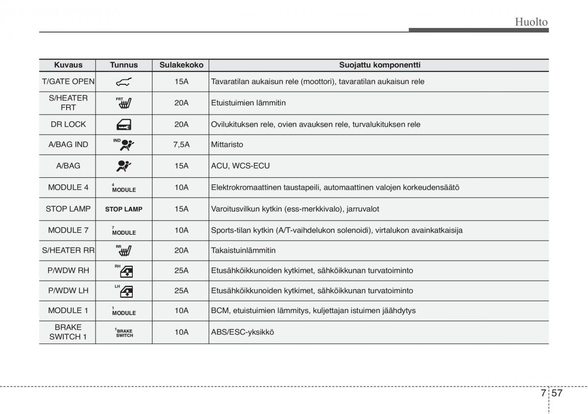 KIA Soul II 2 omistajan kasikirja / page 547