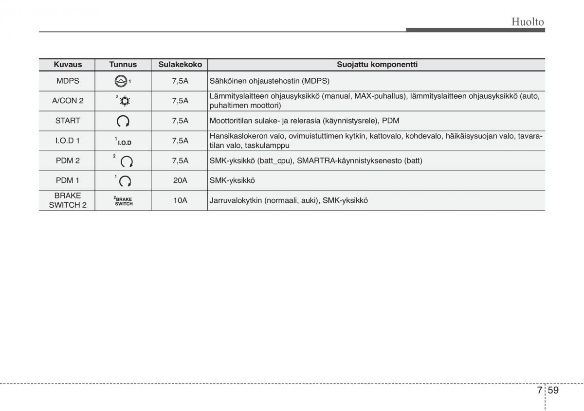 KIA Soul II 2 omistajan kasikirja / page 549