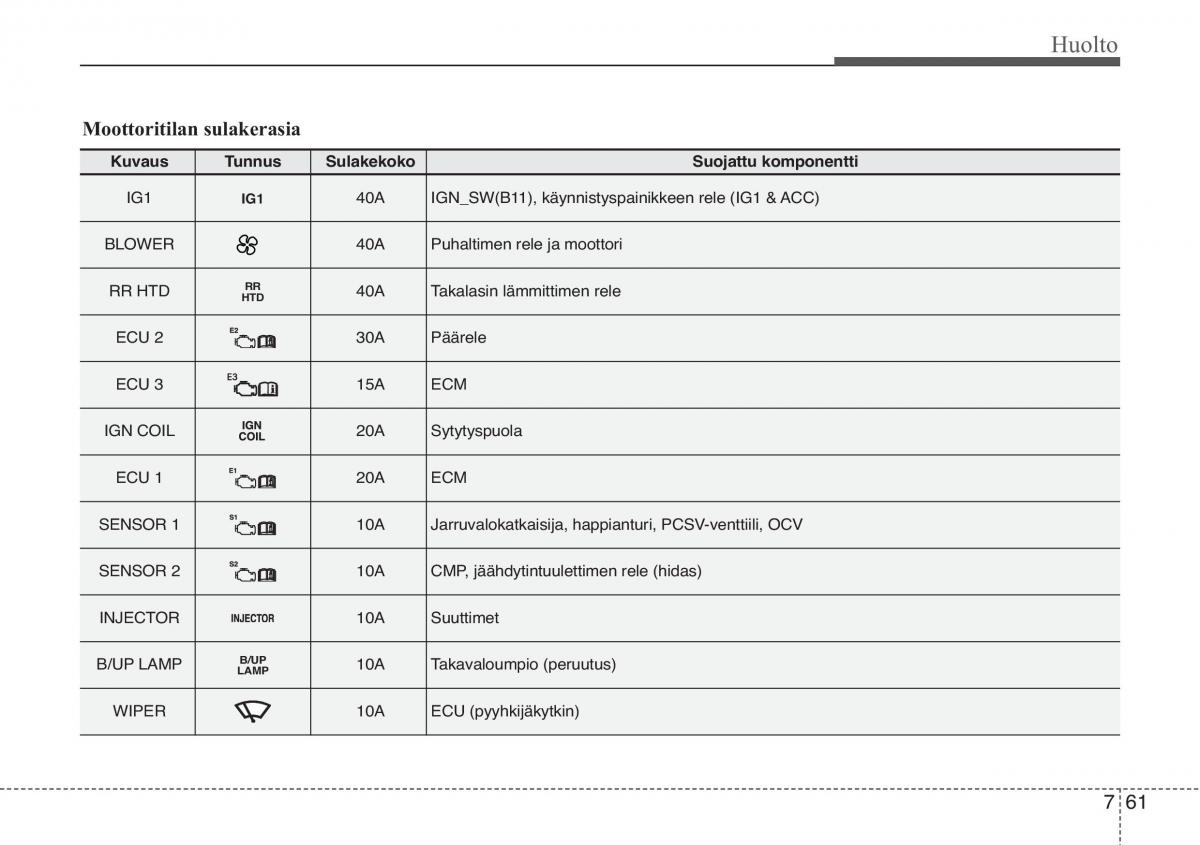 KIA Soul II 2 omistajan kasikirja / page 551