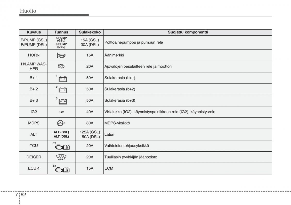 KIA Soul II 2 omistajan kasikirja / page 552