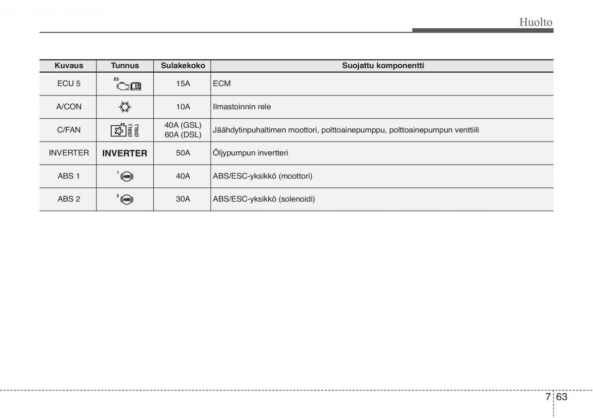 KIA Soul II 2 omistajan kasikirja / page 553