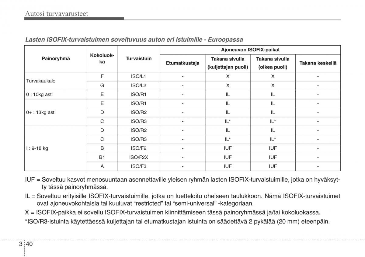 KIA Soul II 2 omistajan kasikirja / page 58