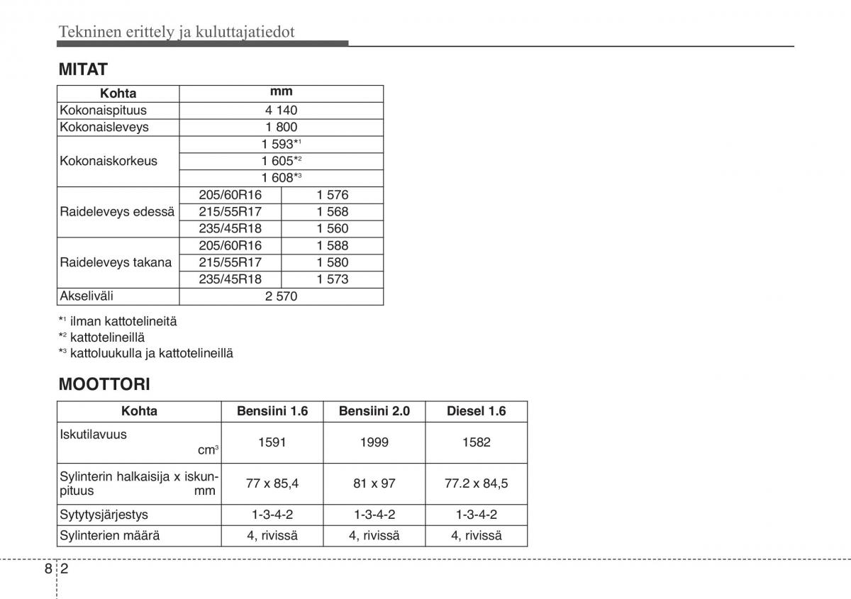 KIA Soul II 2 omistajan kasikirja / page 586