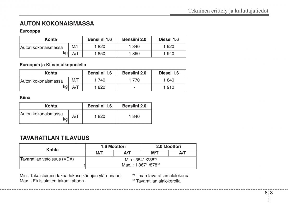 KIA Soul II 2 omistajan kasikirja / page 587