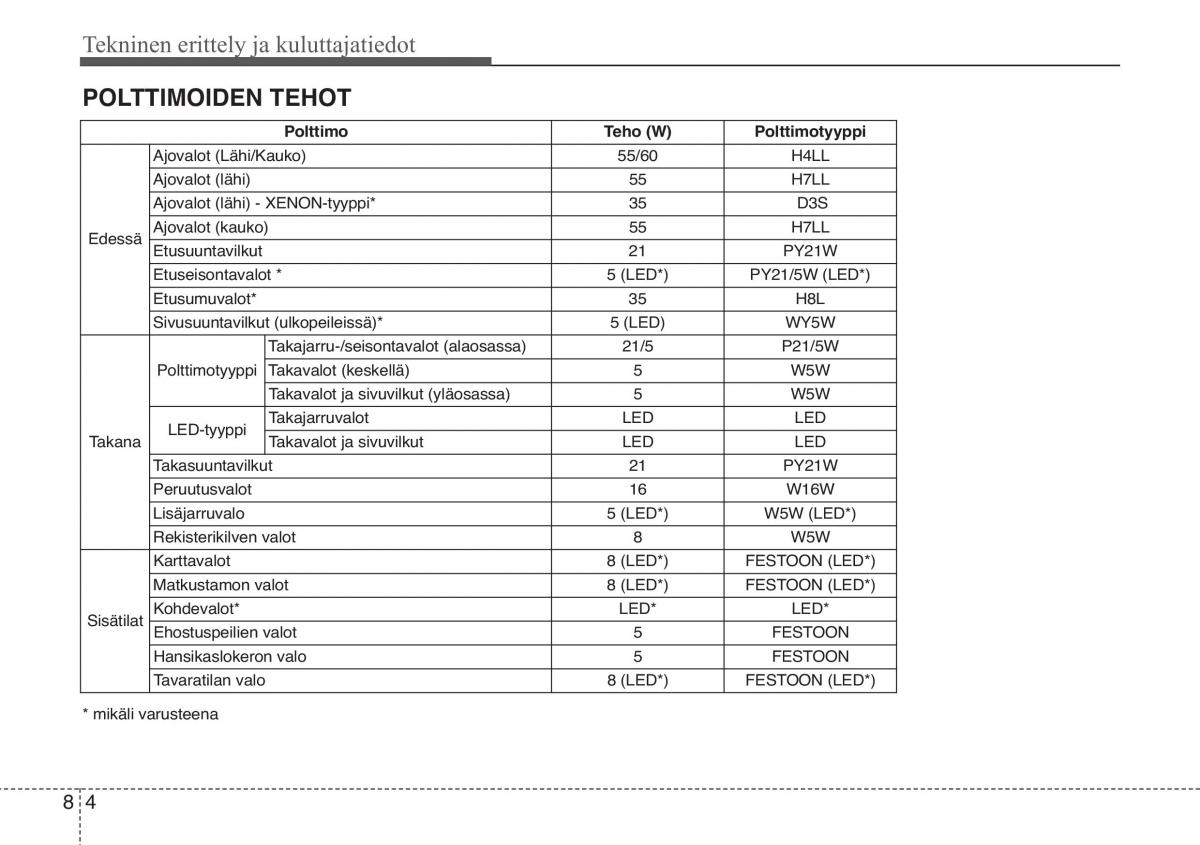 KIA Soul II 2 omistajan kasikirja / page 588