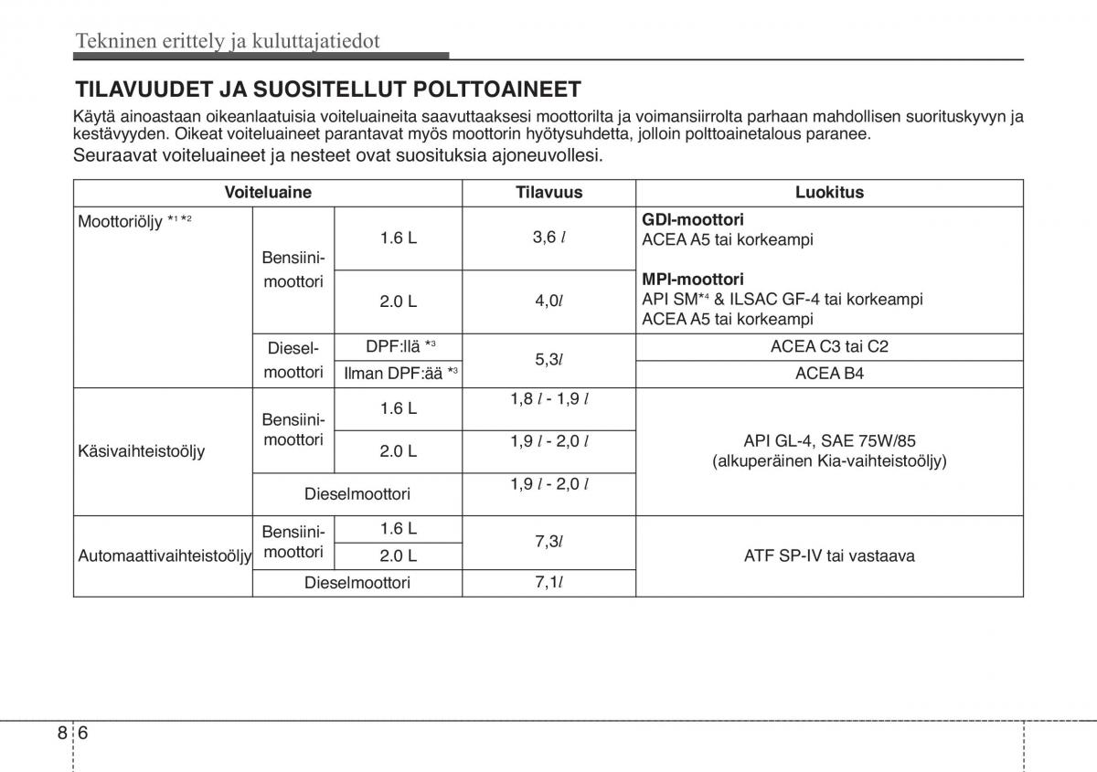 KIA Soul II 2 omistajan kasikirja / page 590